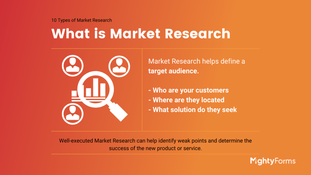 Picture explaining what is marketing research 