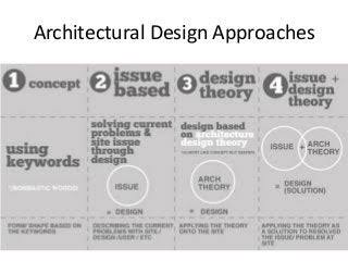 Architecturial designing