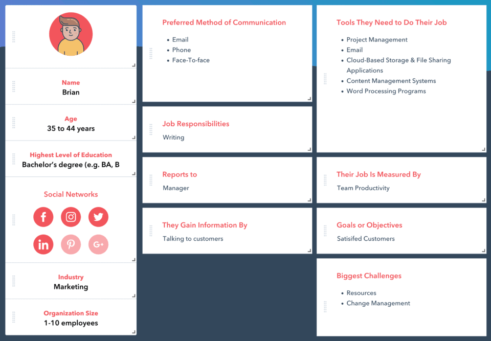 Hubspotbriyandashboard
