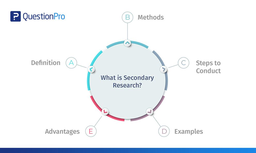 Picture showing types of secondary research .